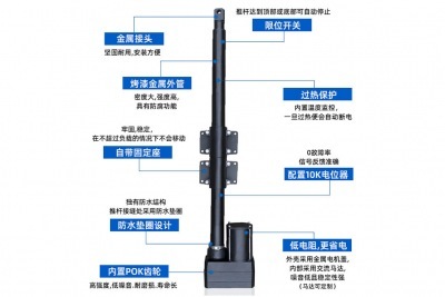 畜牧養(yǎng)殖行業(yè)中用交流電動(dòng)推桿還是用直流電動(dòng)推桿？