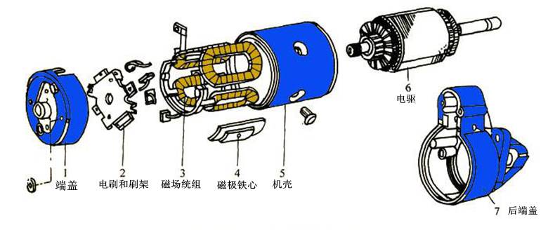 直流電機(jī)架構(gòu)圖