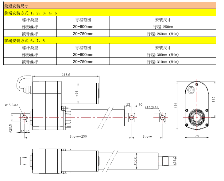 工業(yè)電動推桿U8結(jié)構(gòu)圖