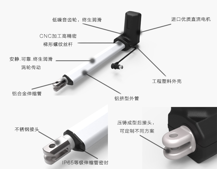 小型電動推桿的電機選擇