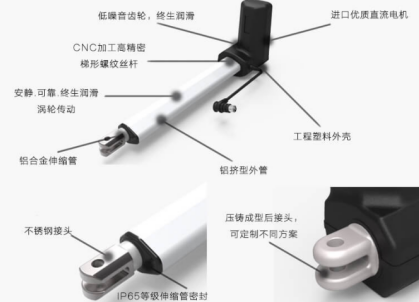 推桿電機(jī)的組成部分及運(yùn)行機(jī)制