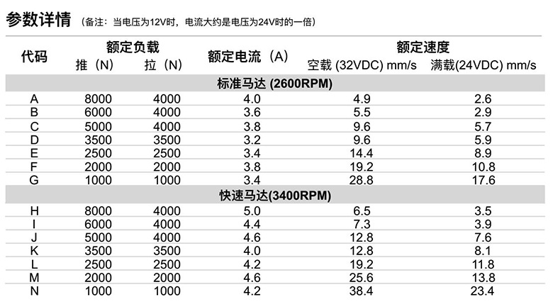 電動(dòng)伸縮桿參數(shù)詳情表