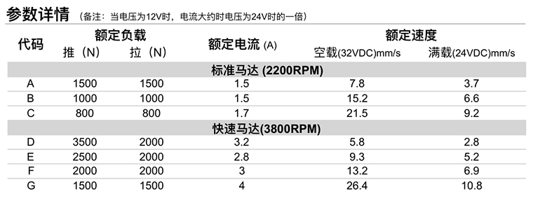 按摩椅推桿參數(shù)詳情