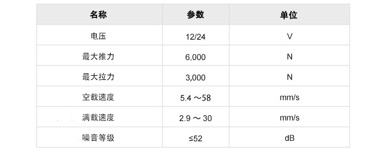 U5推桿參數(shù)