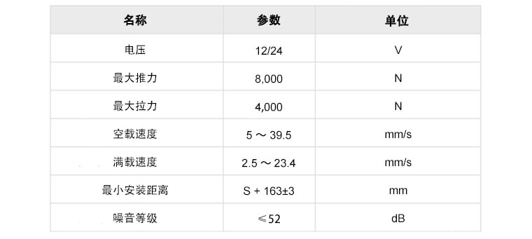 U2推桿參數(shù)表