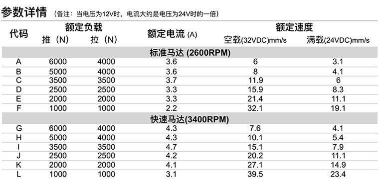 U1推桿參數(shù)詳情