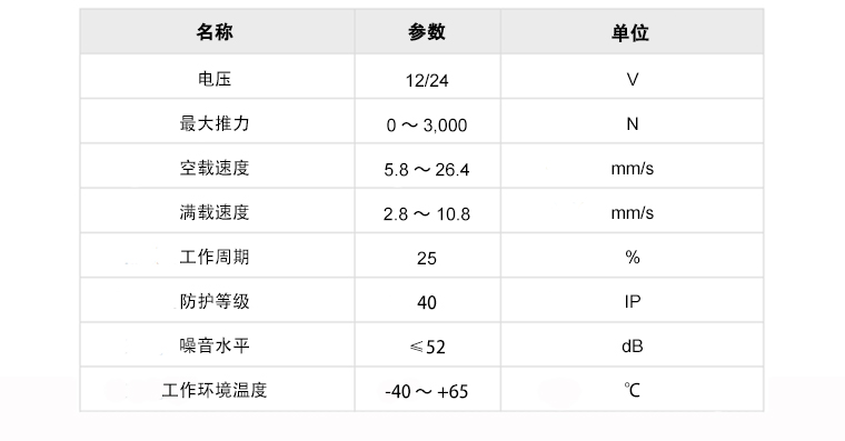 U6B規(guī)格的參數(shù)模板.jpg