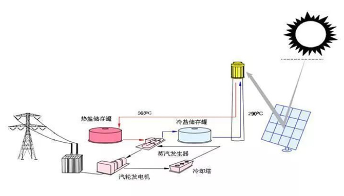 太陽能塔式光熱追蹤電動(dòng)推桿U15-5.jpg